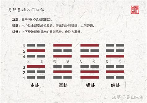 坤卦所代表的原始物象是|坤卦类象详解大全